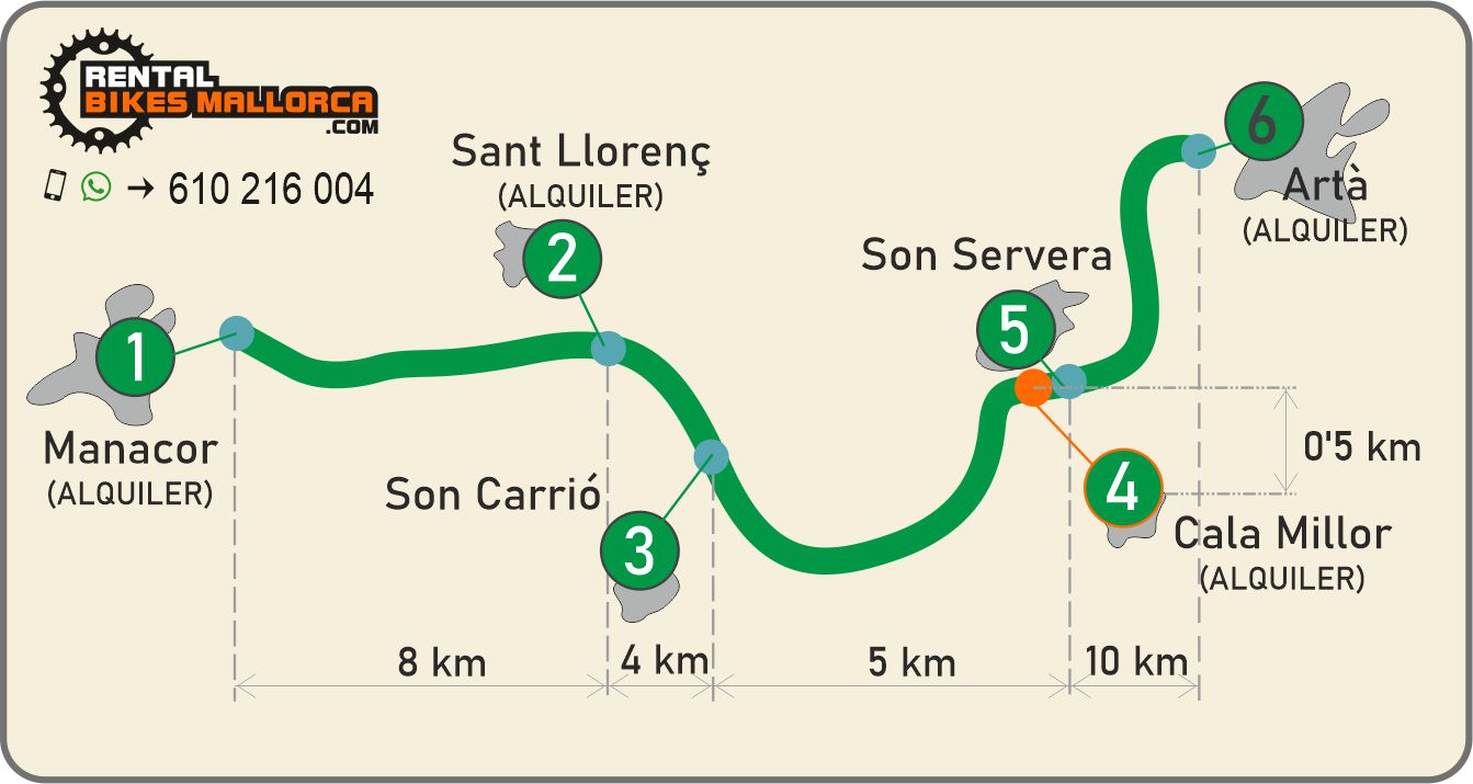 Alquiler de bicicletas Vía Verde Manacor Artà.IMG