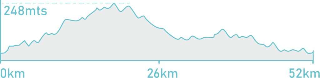 alquiler bicicleta palma de mallorca-altimetria ruta carretera bicicleta