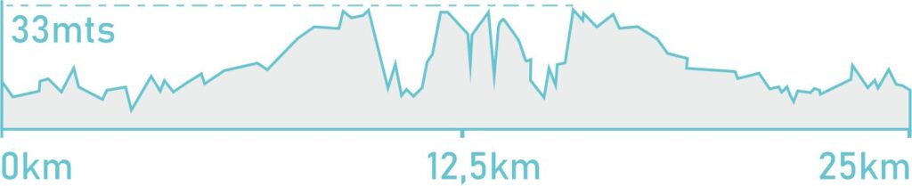 alquiler de bicicletas mallorca-altimetria porto cristo, torre des falcons i cala murta