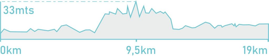 altimetria costa del pins esxcursiones guiadas en mallorca