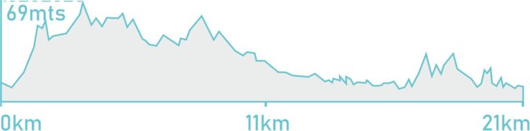 altimetria via verda, son carrio, cala morlanda punta de n'amer